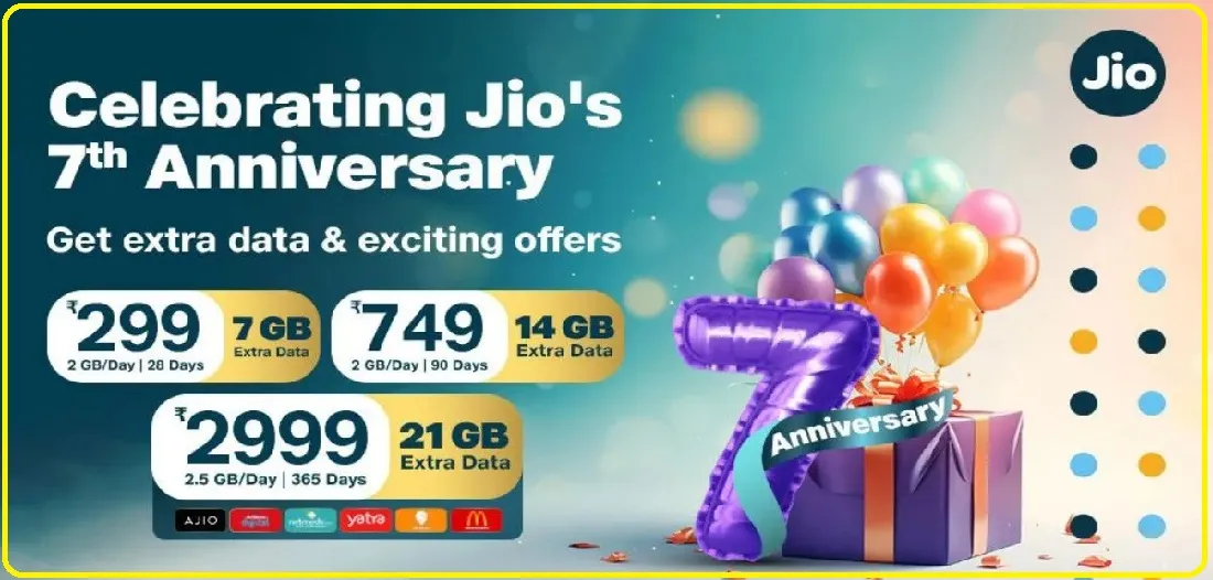 Reliance Jio 7th Anniversary Offer : जिओ के स्पेशल रिचार्ज ऑफर, ग्राहकों को मिलेगा 21GB मुफ्त डेटा