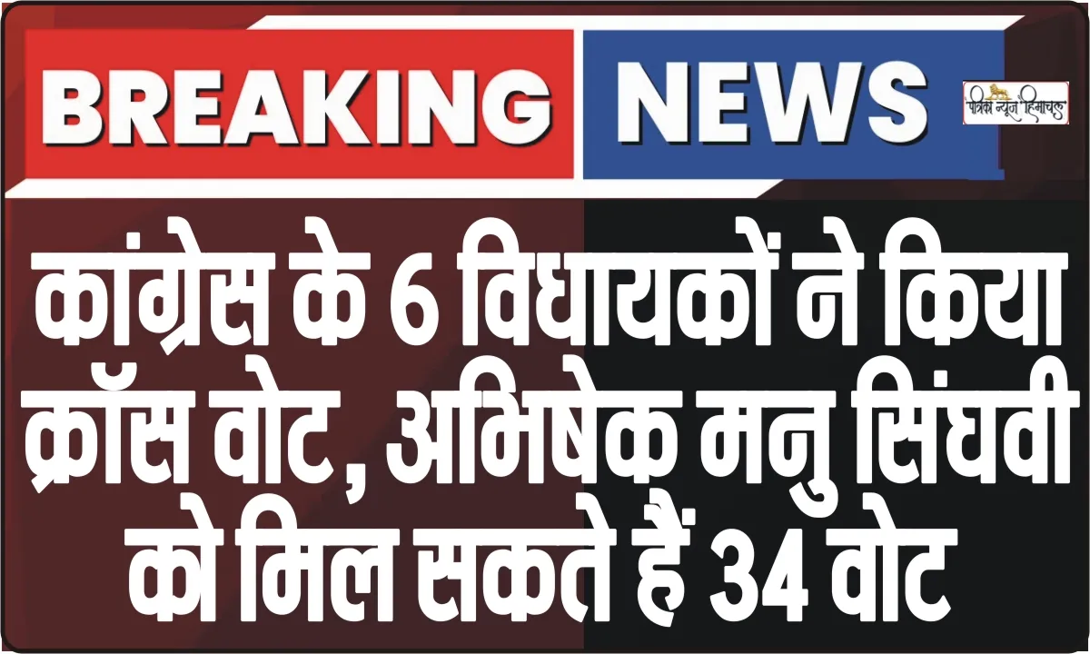 Rajya Sabha Election Breaking || कांग्रेस के 6 विधायकों ने किया क्रॉस वोट, हर्ष महाजन को मिल सकते हैं एक बराबर वोट