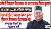 Himachal Sukhu Government || कौन हैं हिमाचल विधानसभा के नए उपाध्यक्ष विनय कुमार? सदन में निर्विरोध हुआ चयन