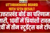 Uttarakhand UBSE Results 2024 Out || उत्‍तराखंड बोर्ड 10वीं, 12वीं का रिजल्‍ट जारी, Direct link से करें चेक