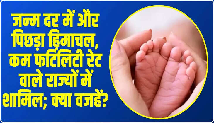  जन्म दर में और पिछड़ा हिमाचल, कम फर्टिलिटी रेट वाले राज्यों में शामिल; क्या वजहें?