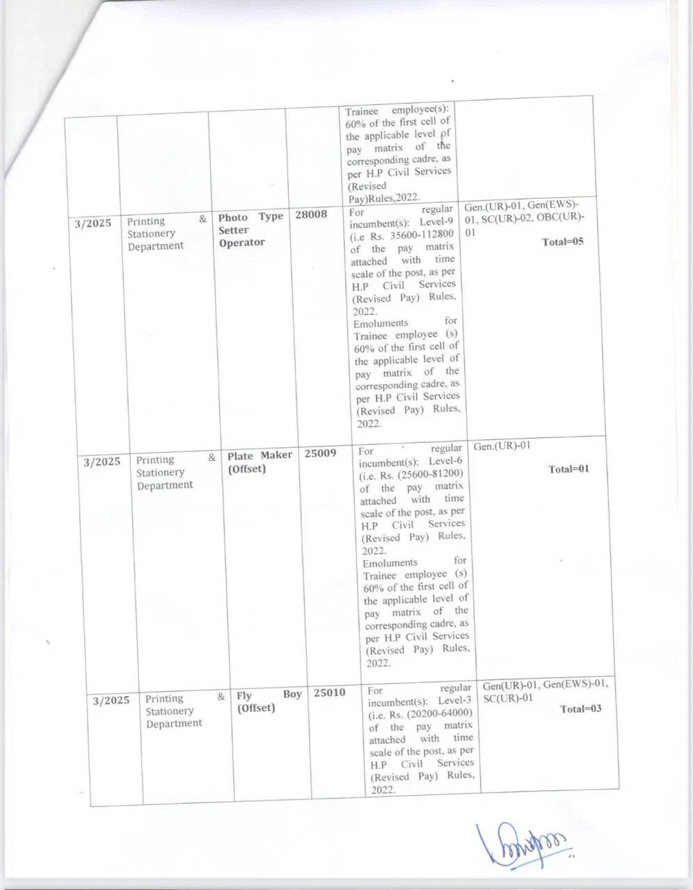 Himachal Pradesh Sarkari Naukri