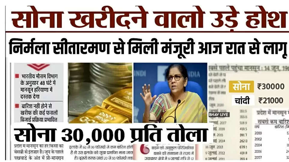 Gold Price Update :