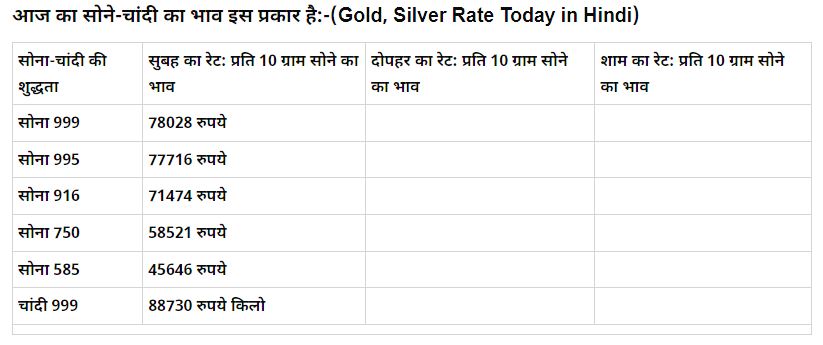 Gold Rate Today :