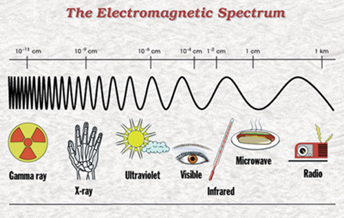 What Color is the Sun? Source: stanford.edu)