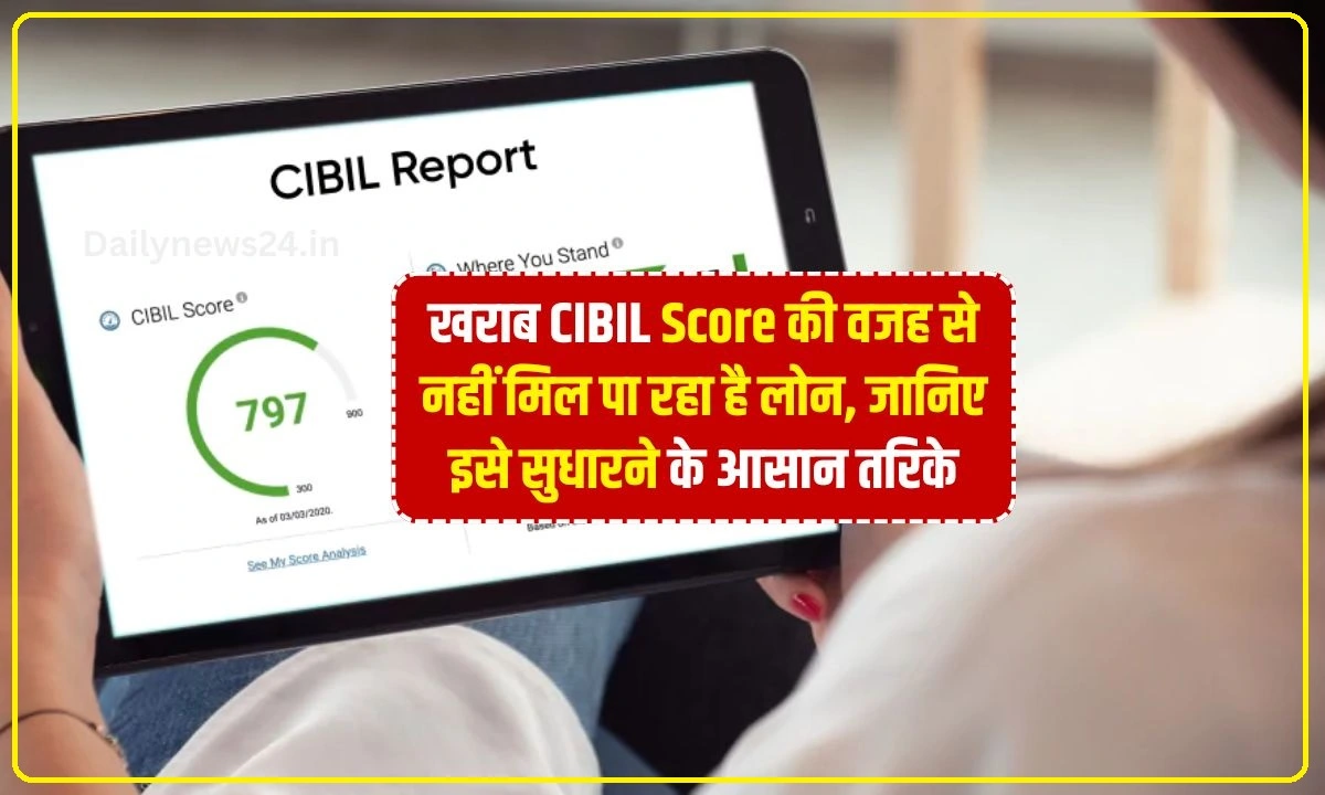 CIBIL Score
